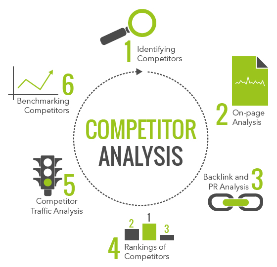 SEO competitor analysis