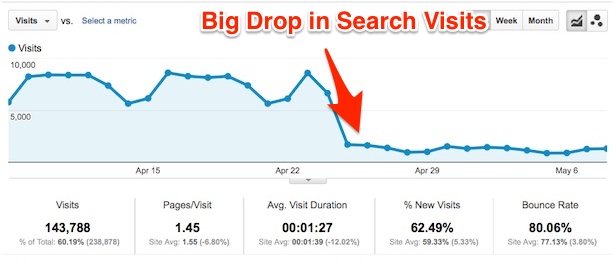 search-visits