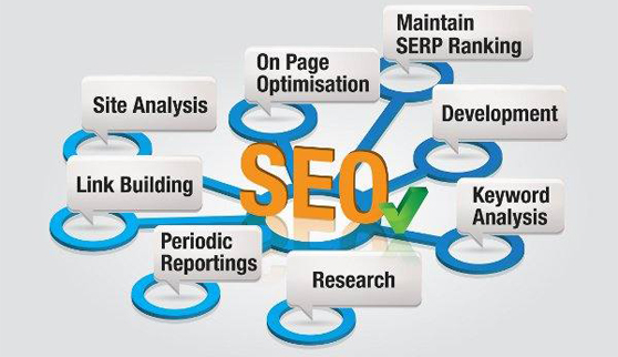 How to set client expectation for your SEO agency 1