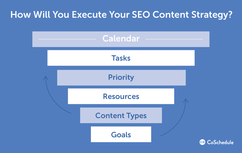 How to set client expectation for your SEO agency 2