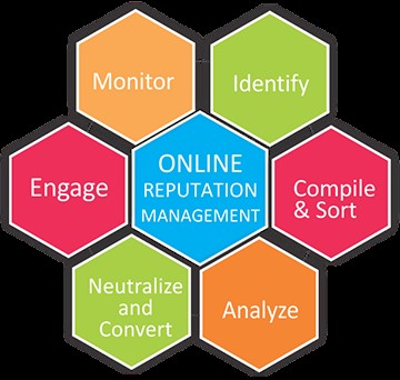 Ultimate Guide to Online Reputation Management for your Business 4